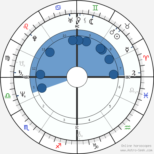 Rita Trapanese wikipedia, biography, birth chart, instagram Rita Trapanese wikipedia, horoscope, astrology, instagram