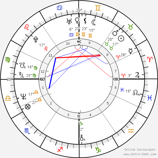 Rita Trapanese birth chart, biography, wikipedia 2024, 2025