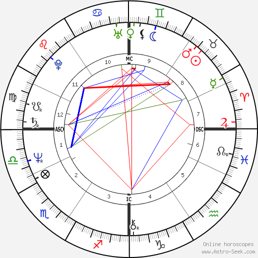 Rita Trapanese birth chart, Rita Trapanese astro natal horoscope, astrology