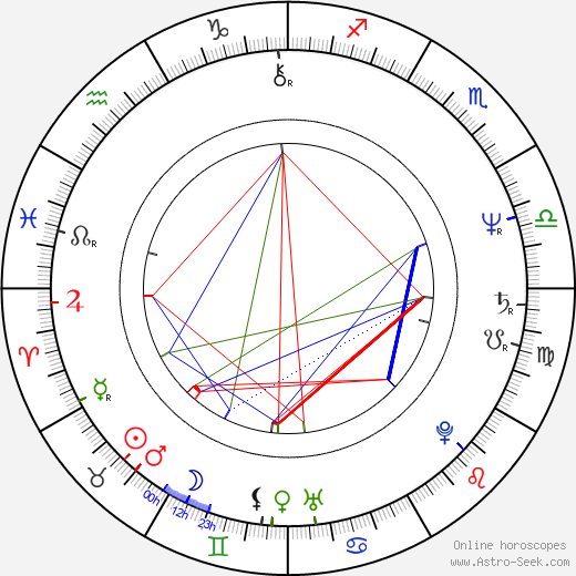 Robert Hegyes birth chart, Robert Hegyes astro natal horoscope, astrology