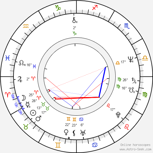 Rolf de Heer birth chart, biography, wikipedia 2024, 2025