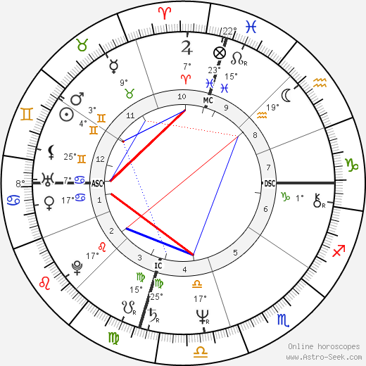 Sally Ride birth chart, biography, wikipedia 2023, 2024