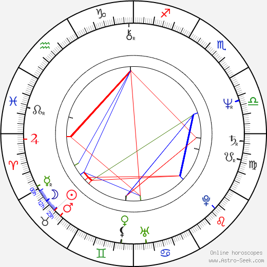 Sandra Werneck birth chart, Sandra Werneck astro natal horoscope, astrology