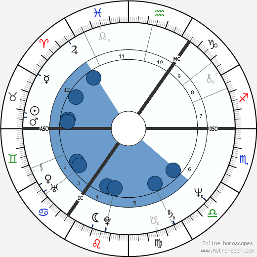 Selina Scott horoscope, astrology, sign, zodiac, date of birth, instagram