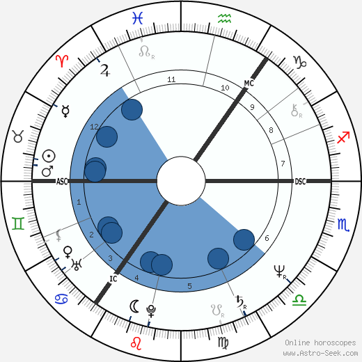 Selina Scott wikipedia, biography, birth chart, instagram Selina Scott wikipedia, horoscope, astrology, instagram
