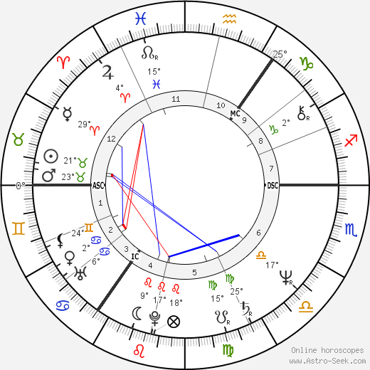 Selina Scott birth chart, biography, wikipedia 2024, 2025