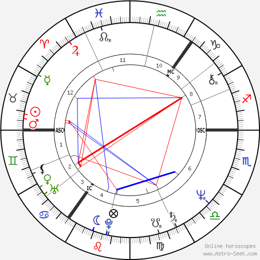 Selina Scott birth chart, Selina Scott astro natal horoscope, astrology