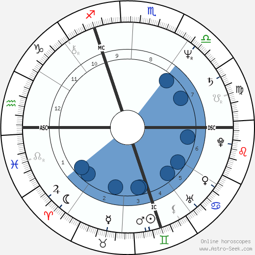 Serge Brussolo wikipedia, biography, birth chart, instagram Serge Brussolo wikipedia, horoscope, astrology, instagram