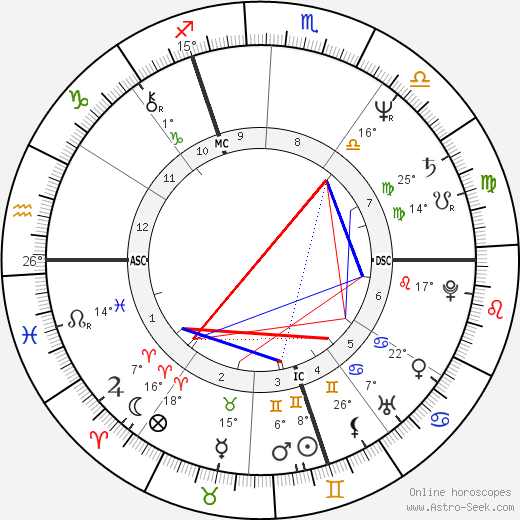 Serge Brussolo birth chart, biography, wikipedia 2024, 2025