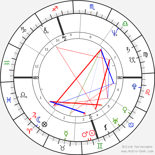 Serge Brussolo birth chart, Serge Brussolo astro natal horoscope, astrology