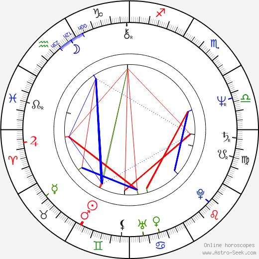 Shun Nakahara birth chart, Shun Nakahara astro natal horoscope, astrology
