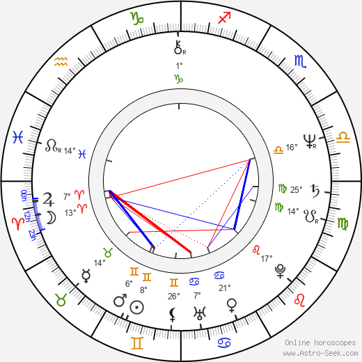 Stephen Tobolowsky birth chart, biography, wikipedia 2024, 2025