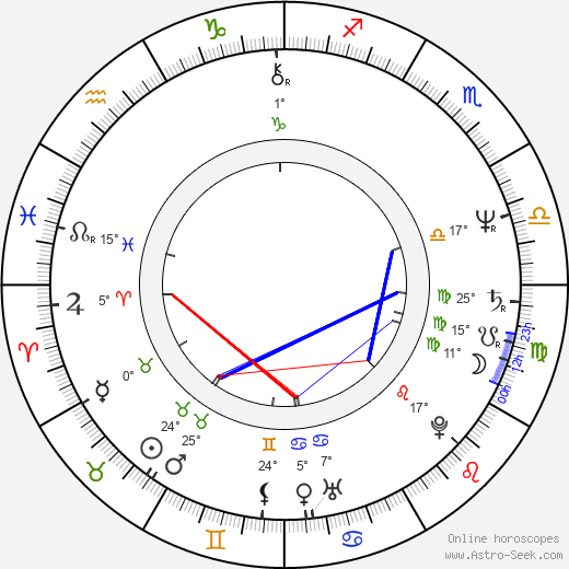 Taaffe O'Connell birth chart, biography, wikipedia 2024, 2025