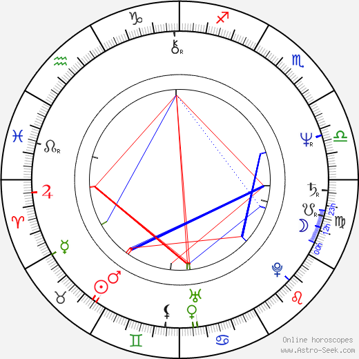 Taaffe O'Connell birth chart, Taaffe O'Connell astro natal horoscope, astrology