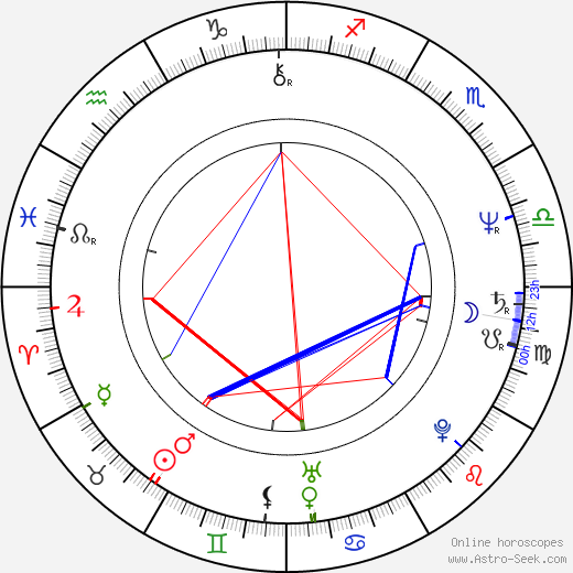 Unshô Ishizuka birth chart, Unshô Ishizuka astro natal horoscope, astrology