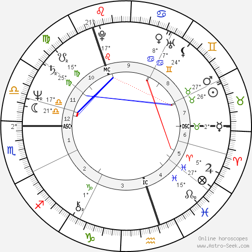 Veltto Virtanen birth chart, biography, wikipedia 2024, 2025