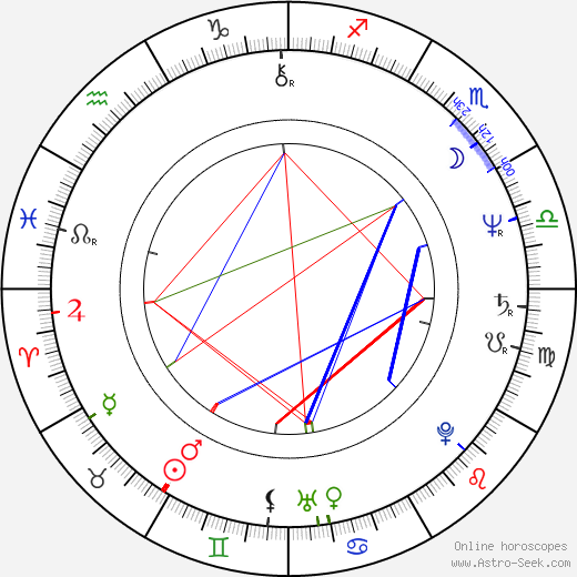 Victoria Chaplin birth chart, Victoria Chaplin astro natal horoscope, astrology