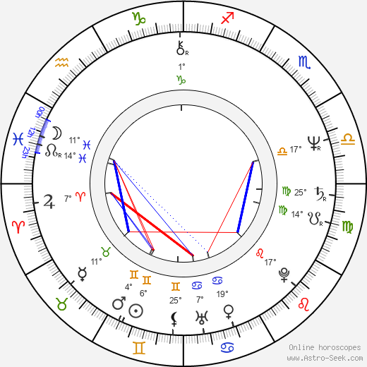 Vladimir Bogdanov birth chart, biography, wikipedia 2024, 2025