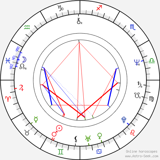 Vladimir Bogdanov birth chart, Vladimir Bogdanov astro natal horoscope, astrology