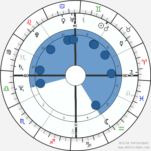Wayne Allen Moody wikipedia, biography, birth chart, instagram Wayne Allen Moody wikipedia, horoscope, astrology, instagram