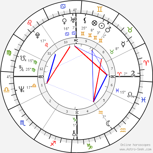 Wayne Allen Moody birth chart, biography, wikipedia 2024, 2025