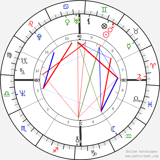 Wayne Allen Moody birth chart, Wayne Allen Moody astro natal horoscope, astrology