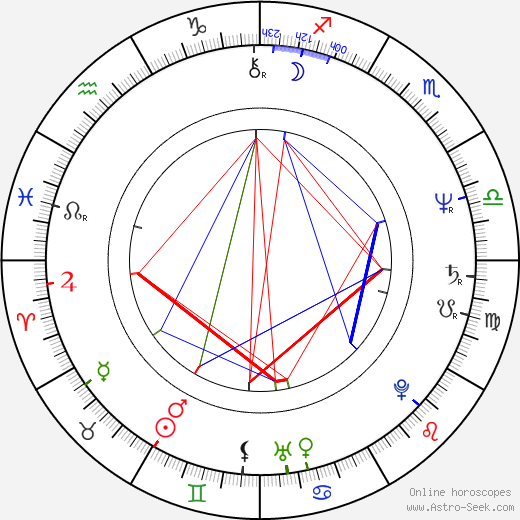 Wieslaw Slawik birth chart, Wieslaw Slawik astro natal horoscope, astrology