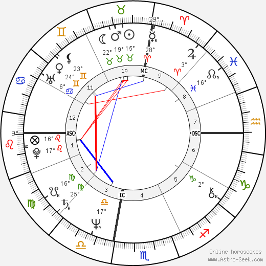 William Lori birth chart, biography, wikipedia 2023, 2024