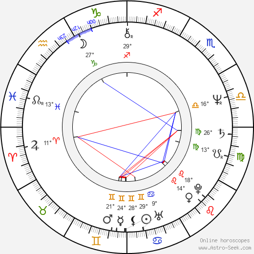 Alan Silson birth chart, biography, wikipedia 2024, 2025