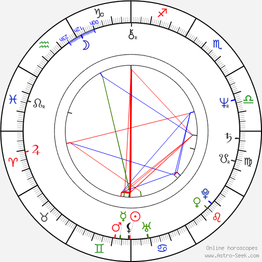 Alan Silson birth chart, Alan Silson astro natal horoscope, astrology