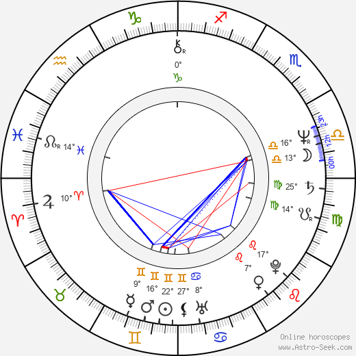 Aleksandr Sokurov birth chart, biography, wikipedia 2023, 2024