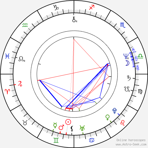 Aleksandr Sokurov birth chart, Aleksandr Sokurov astro natal horoscope, astrology