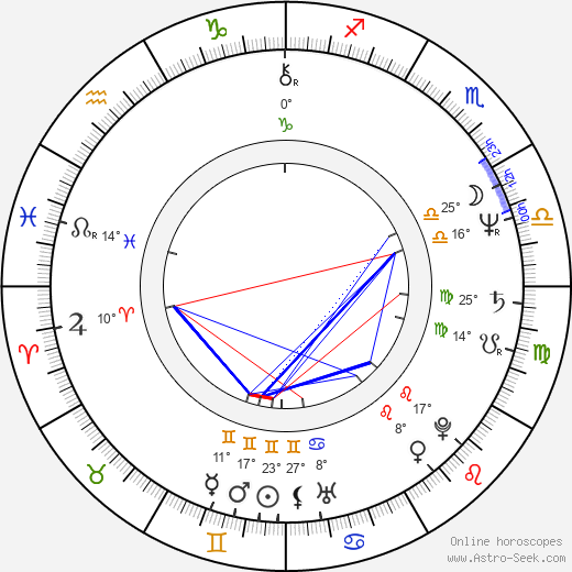 Amir Barghashi birth chart, biography, wikipedia 2024, 2025