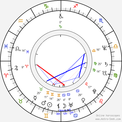 Andrew McFarlane birth chart, biography, wikipedia 2023, 2024