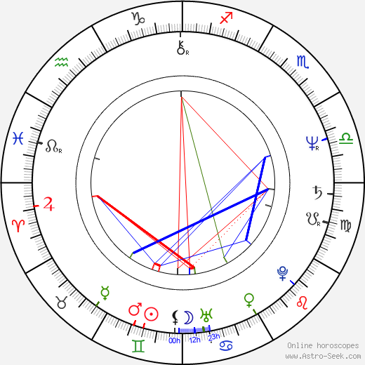 Andrew McFarlane birth chart, Andrew McFarlane astro natal horoscope, astrology