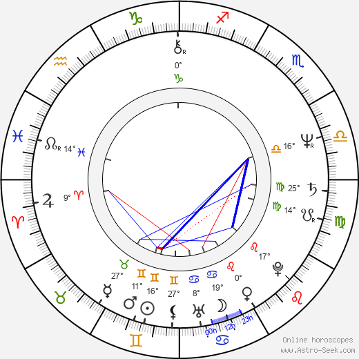 Anne Twomey birth chart, biography, wikipedia 2024, 2025