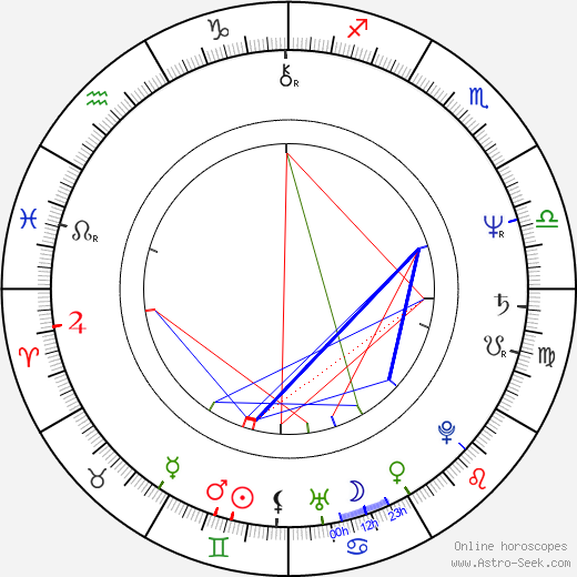 Anne Twomey birth chart, Anne Twomey astro natal horoscope, astrology