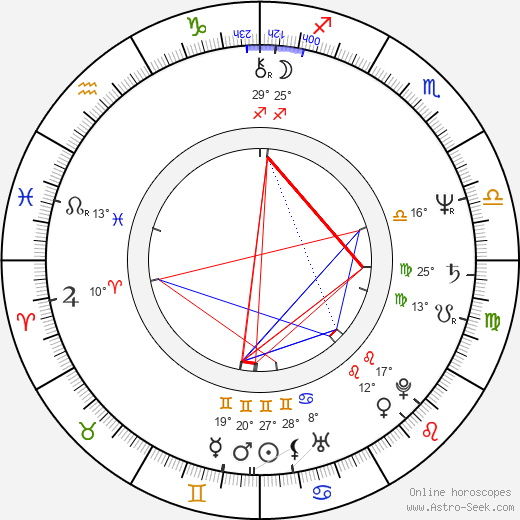 Ayman al-Zawahiri birth chart, biography, wikipedia 2024, 2025