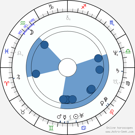 Barry Bell Oroscopo, astrologia, Segno, zodiac, Data di nascita, instagram