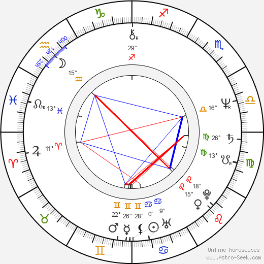 Barry Bell birth chart, biography, wikipedia 2024, 2025