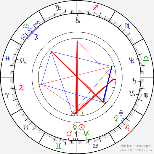 Barry Bell birth chart, Barry Bell astro natal horoscope, astrology