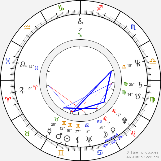 Bonnie Tyler birth chart, biography, wikipedia 2024, 2025
