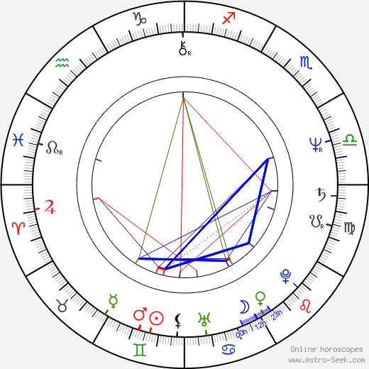 Bonnie Tyler birth chart, Bonnie Tyler astro natal horoscope, astrology