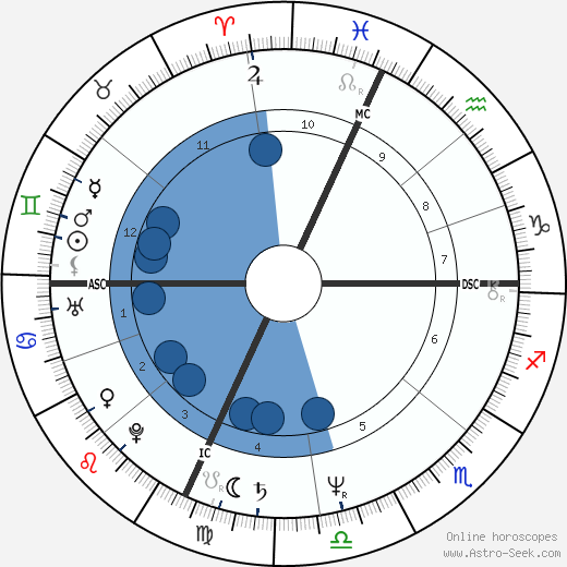 Brad Delp wikipedia, horoscope, astrology, instagram