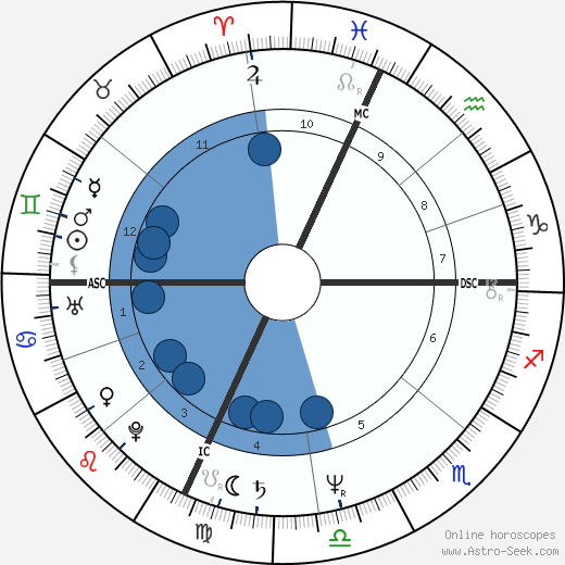 Brad Delp wikipedia, biography, birth chart, instagram Brad Delp wikipedia, horoscope, astrology, instagram