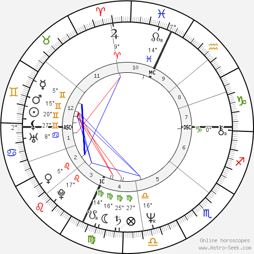 Brad Delp birth chart, biography, wikipedia 2024, 2025