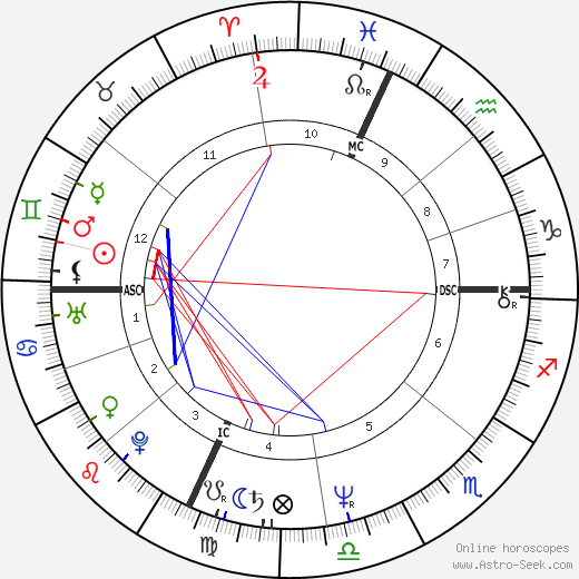 Brad Delp birth chart, Brad Delp astro natal horoscope, astrology