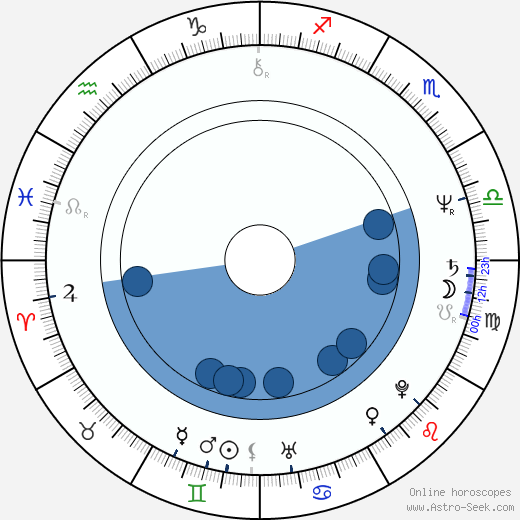 Brian Grazer wikipedia, horoscope, astrology, instagram