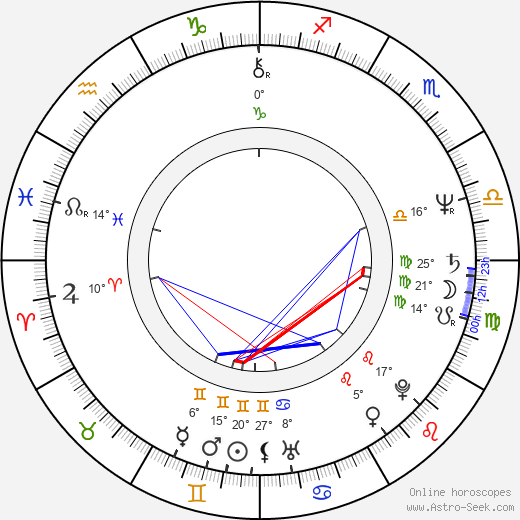 Brian Grazer birth chart, biography, wikipedia 2024, 2025
