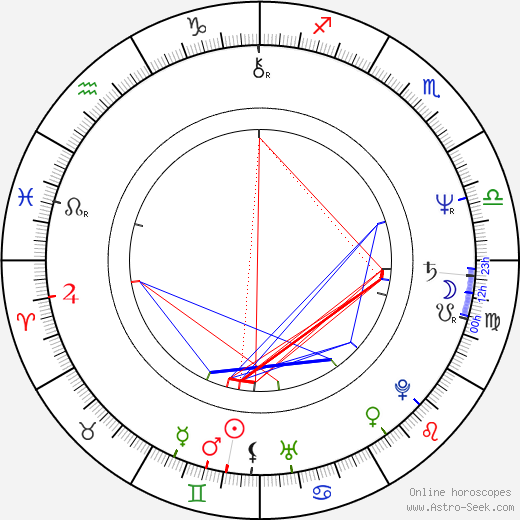 Brian Grazer birth chart, Brian Grazer astro natal horoscope, astrology